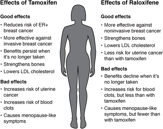 tamoxifen-side-effects